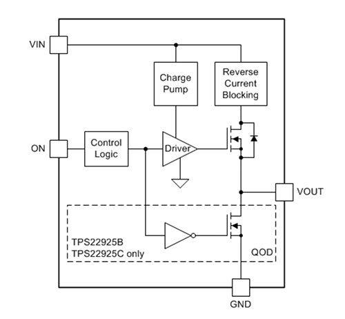 Application Circuit Diagram - Texas Instruments TPS22925 Single-Channel Load Switches Application Circuit Diagram - Texas Instruments TPS22925 Single-Channel Load Switches